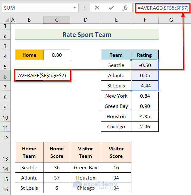 Inserting Formula to Use Excel Solver to Rate Sports Team