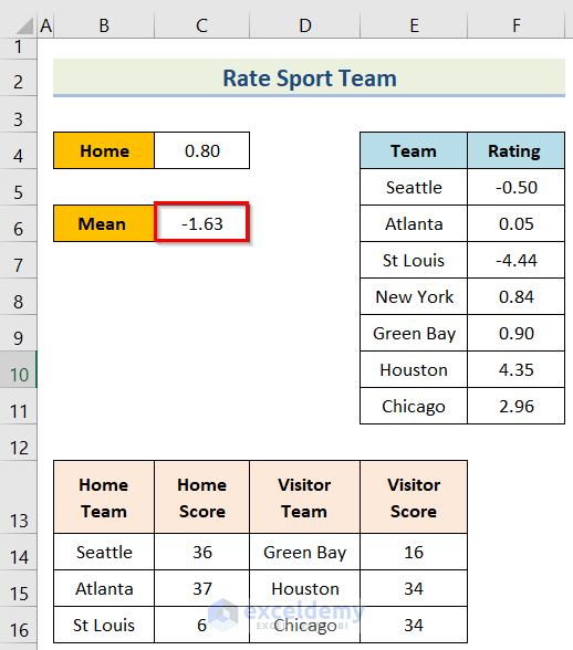 Showing Result to Use Excel Solver to Rate Sports Team