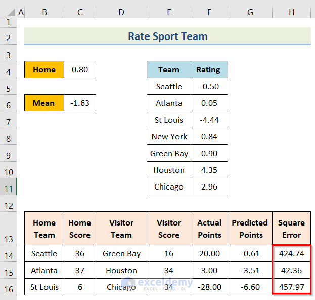 Inserting Formula to Use Excel Solver to Rate Sports Team
