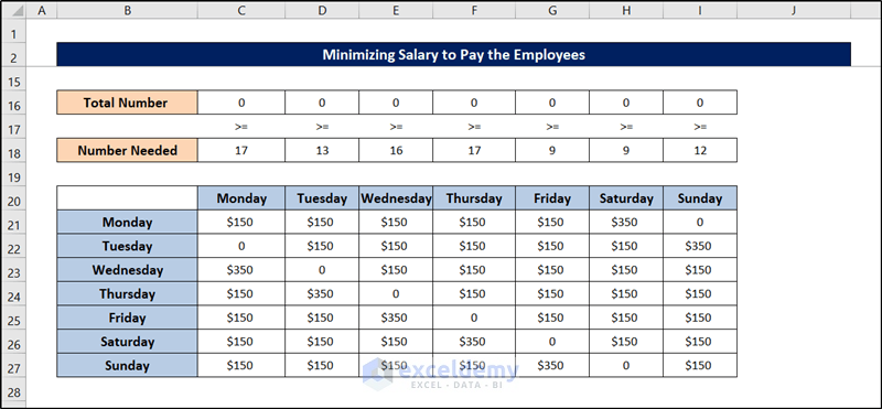 schedule optimization of minimizing salary of employees in excel dataset part 2