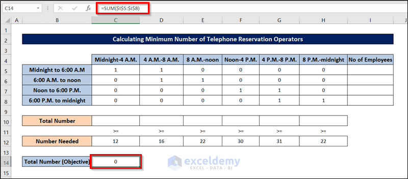 preparing schedule optimization of calculating minimum operators in excel