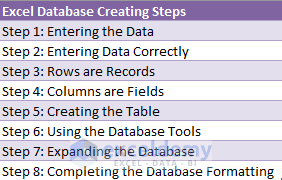 Database creation steps in Excel image 10