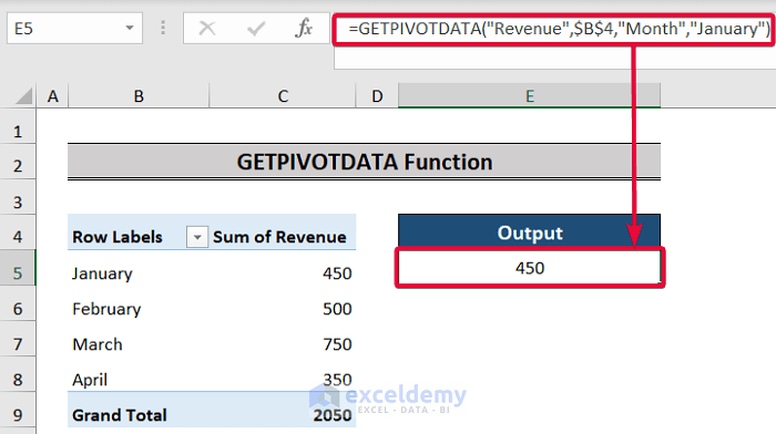 getpivotdata function, a top excel functions and features for management consultants