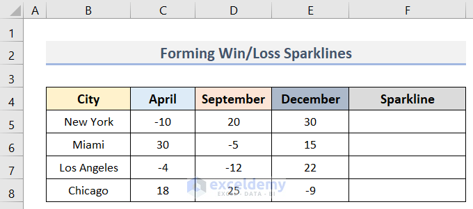 Form Win/Loss Sparklines