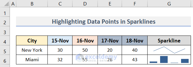 How to Highlight Data Points in Sparklines in Excel