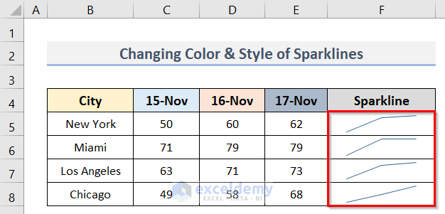 How to Change Color and Style of Sparklines in Excel
