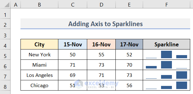 How to Add Axis to Sparklines in Excel