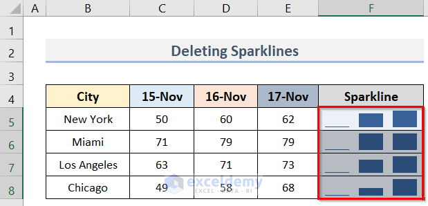 How to Delete Sparklines in Excel