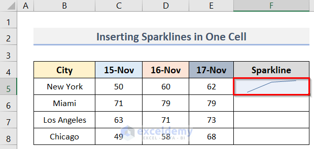 Insert Sparklines in One Cell in Excel