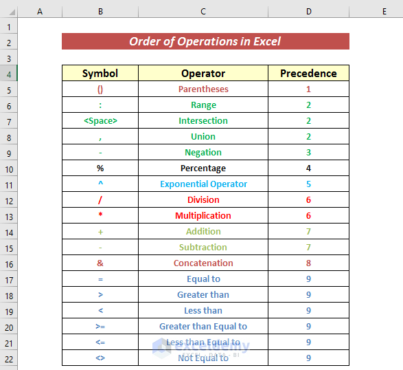 What is the Order of Operations in Excel