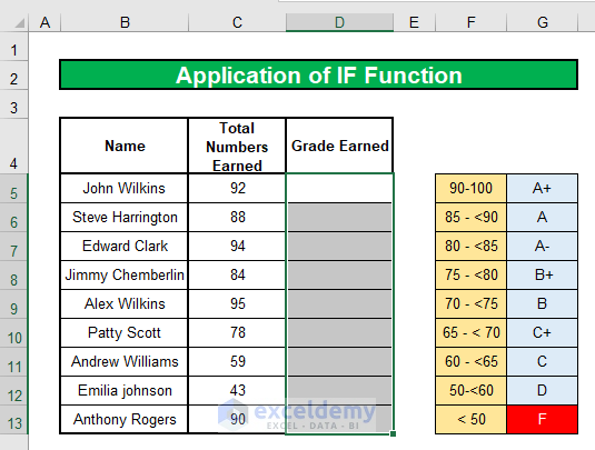 Calculate Grade with Nested IF Function with Multiple Conditions
