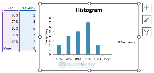 What Is Excel Histogram?
