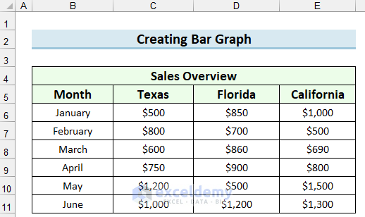 What Is Bar Graph in Excel?