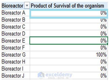 Calculated Field, Pivot Table