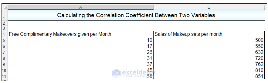 Calculating correlation between two variables in Excel