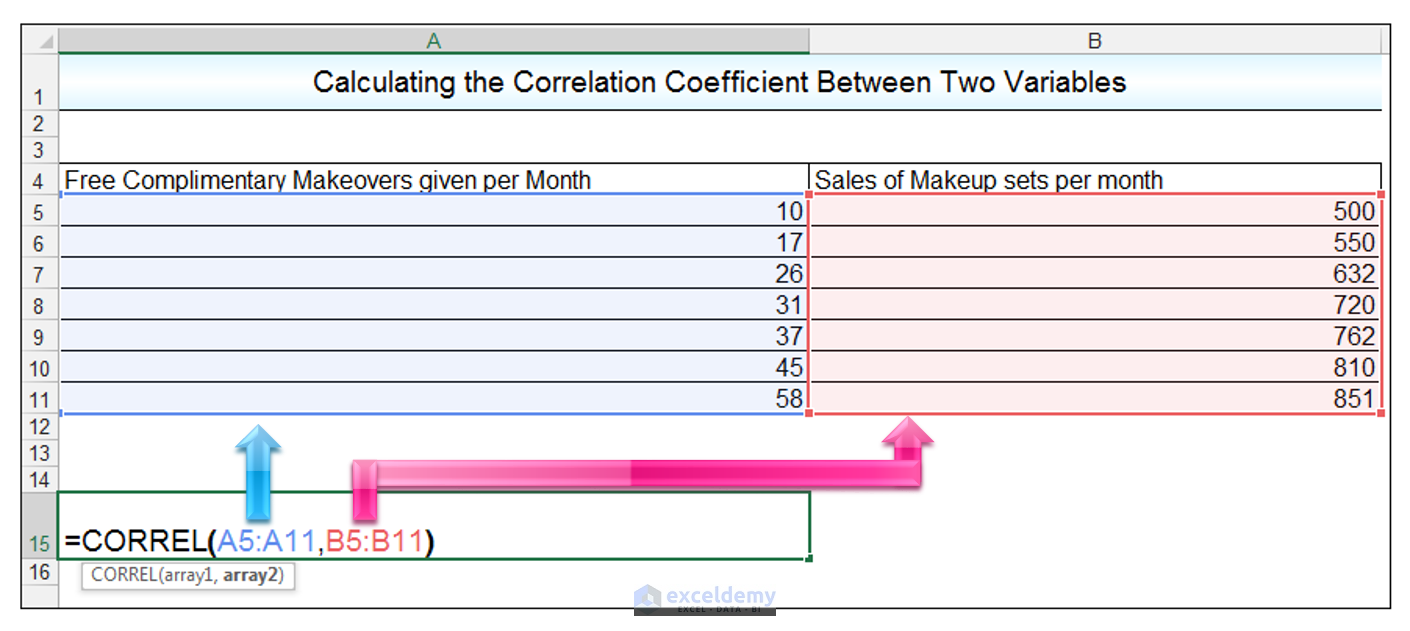 Use the CORREL function to calculate the correlation coefficient between two variables