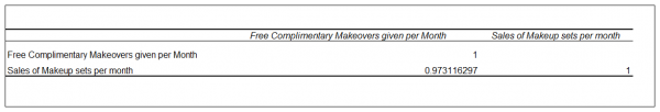 How To Find Correlation Between Two Variables In Excel ExcelDemy