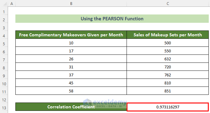 Correlation Between Two Variables in Excel