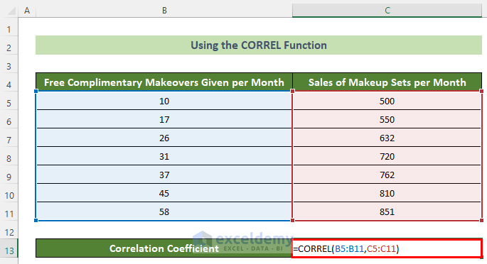 Using the CORREL Function to Find Correlation Between Two Variables in Excel