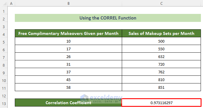 Correlation Between Two Variables in Excel