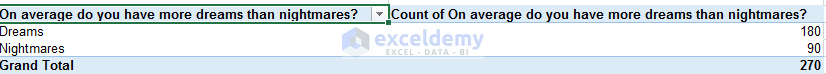 Excel, Pivot Table, Report Layout