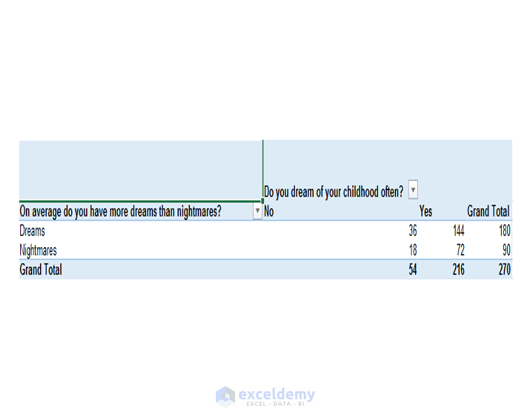 Excel, Pivot Table, Data Analysis