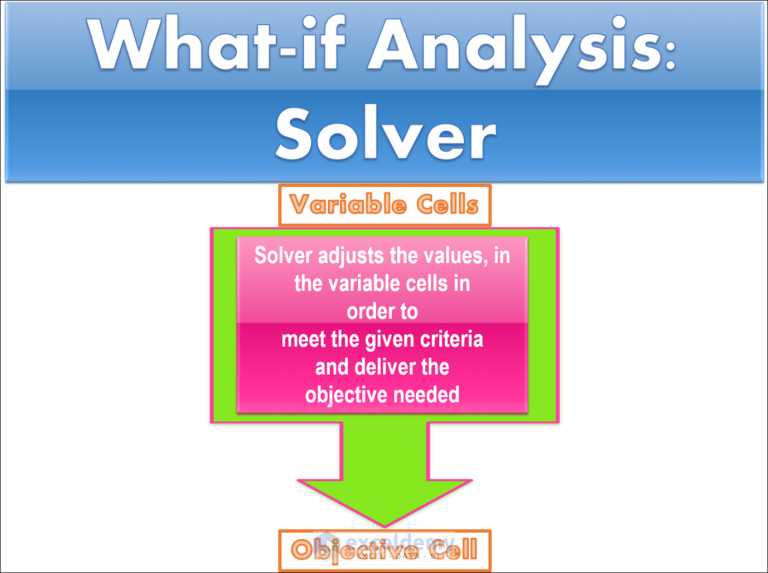 how-to-use-solver-in-excel-solving-linear-programming-problems