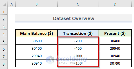how to make negative numbers red in excel
