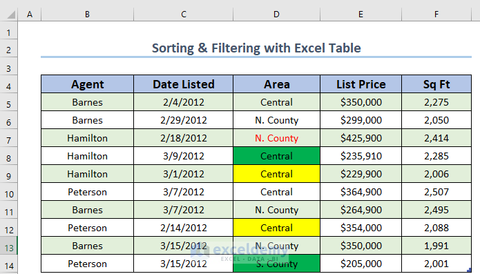 Dataset to Sort and Filter with Excel Table