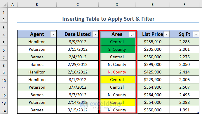 Result of Sorting with Excel Table applying Filter Button