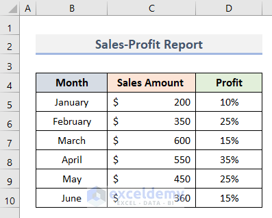 How to Create a Combination Chart in Excel