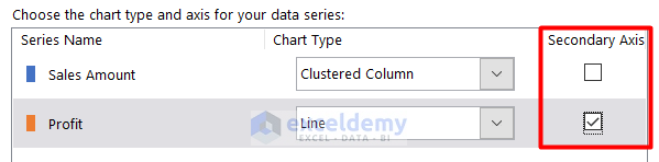 Create a Customized Combination Chart in Excel