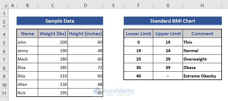 Sample dataset for BMI calculation in Excel