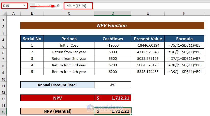 Calculating Net Present Value with NPV Function