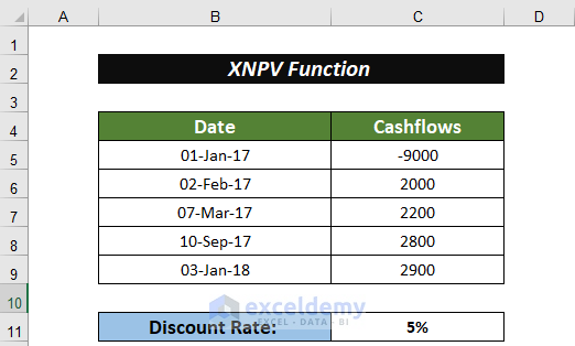 Calculating Net Present Value with XNPV Function
