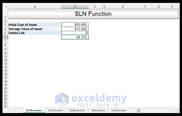 SLN Function use Image 3