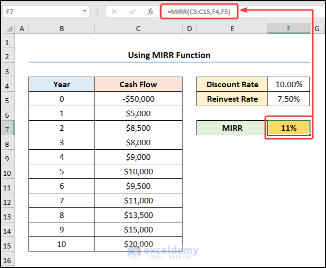 Calculating MIRR of an Investment