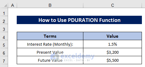 Example of PDURATION Function: Calculate Monthly Periods from Yearly Rate