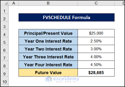fvschedule excel formula first example result