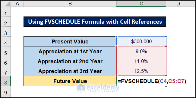 fvschedule excel formula using cell reference