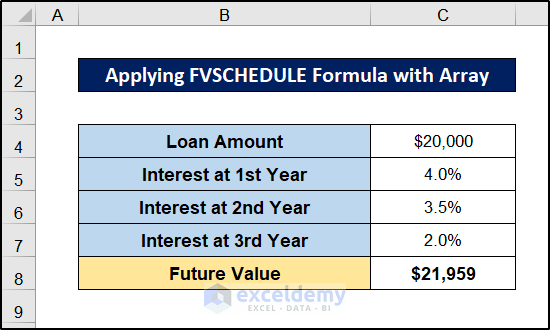 fvschedule excel formula array result