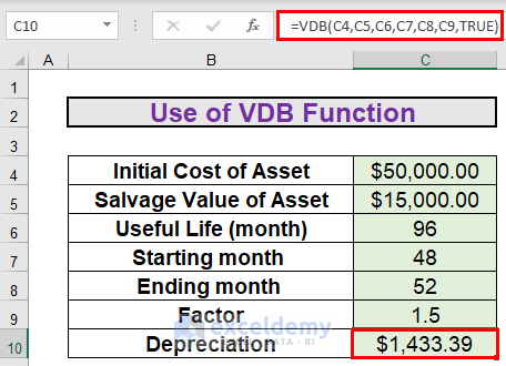 VDB Function to calculate depreciation in excel