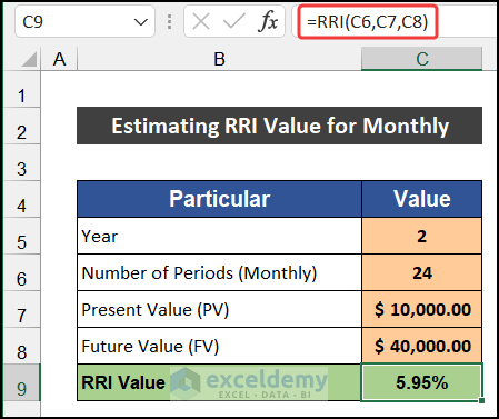 Estimating RRI Value for Monthly using RRI Function
