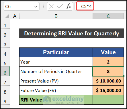 Estimating quarterly value