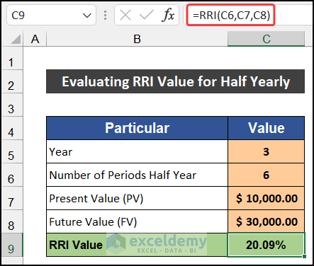 Evaluating RRI Value for Half Yearly using RRI Function