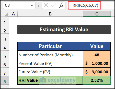 How to Use RRI Function in Excel