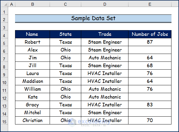 Handy Ways of How to Use Different Types of Count Functions For Counting in Excel