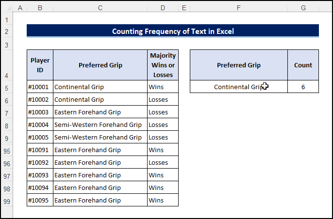 count frequency of text in excel
