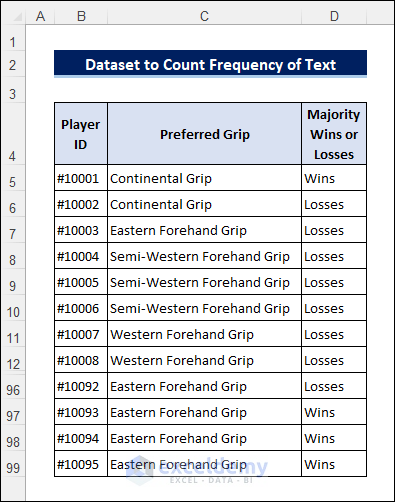 source data to count frequency of text