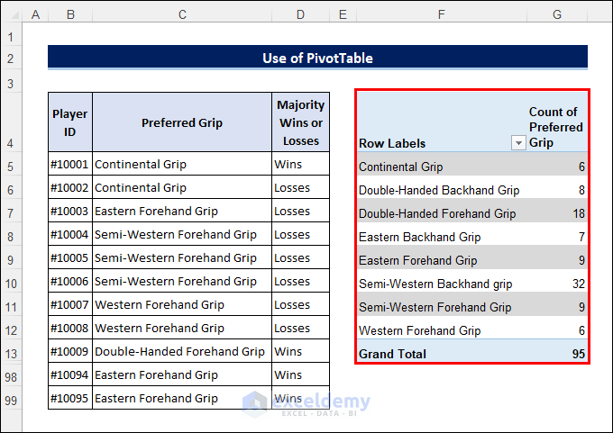 Count text frequency using PivotTable